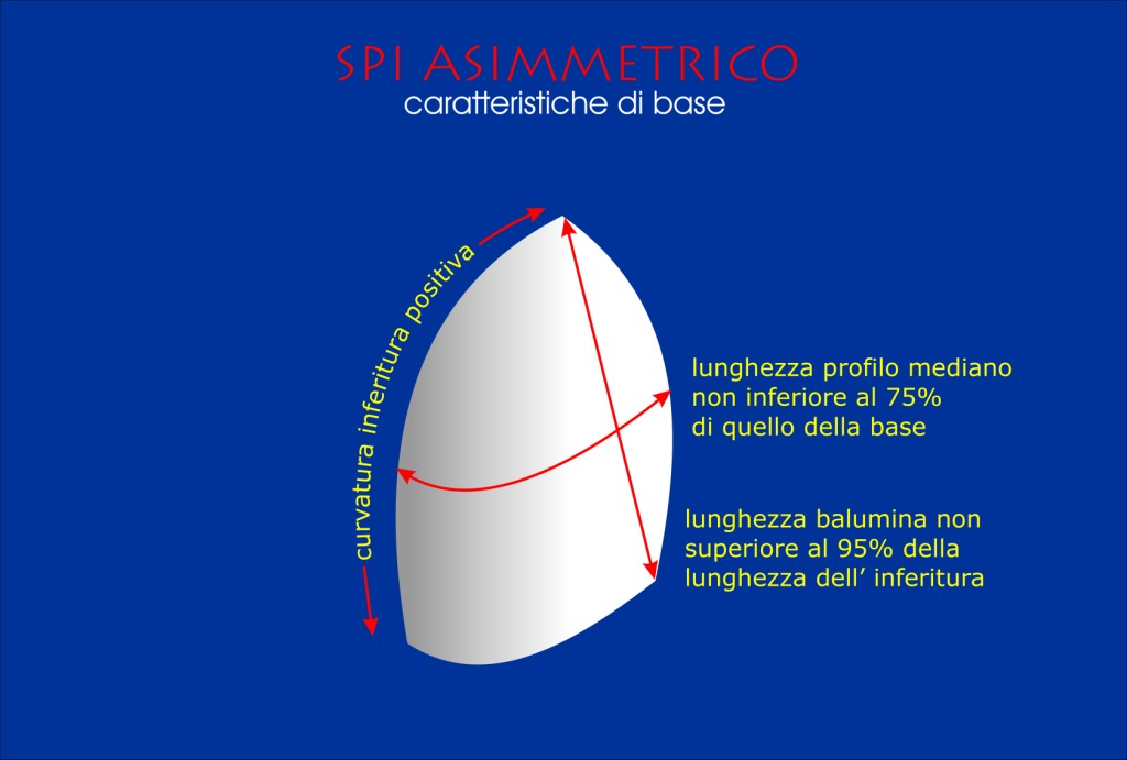 [Immagine: 201092019146_asimm caratteristiche.jpg]